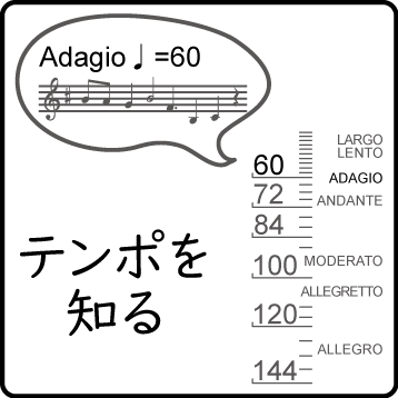 テンポを知る