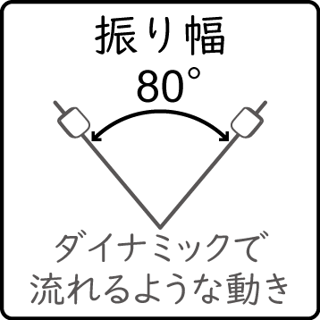振り幅